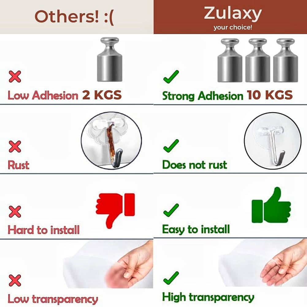 Wall Hooks for Hanging Strong, Adhesive Hooks for Wall Heavy Duty, Wall hangings, Kitchen Accessories Items, Sticky Photo Frame Hangers (Pack of 10)