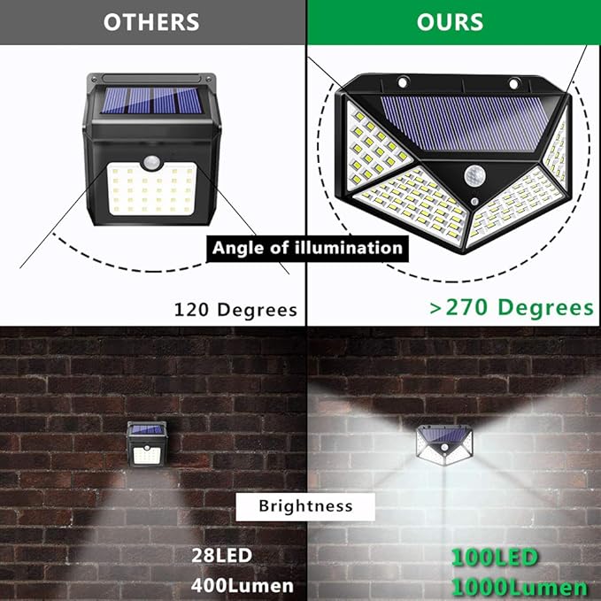 BK100 Solar LED Bulb – Solar Rechargeable, Portable, Energy-Saving Light for Home, Outdoor